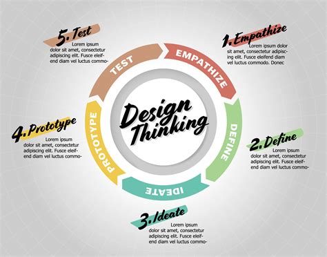 Design Thinking Infographic