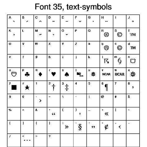 Pyngl Font Tables