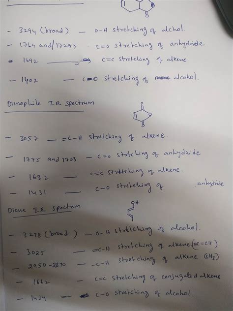 Solved Hi I Am Struggling With This Ir Spectra Lab I Have Identified