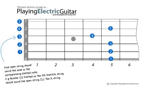 becsurftisa: electric guitar notes for beginners