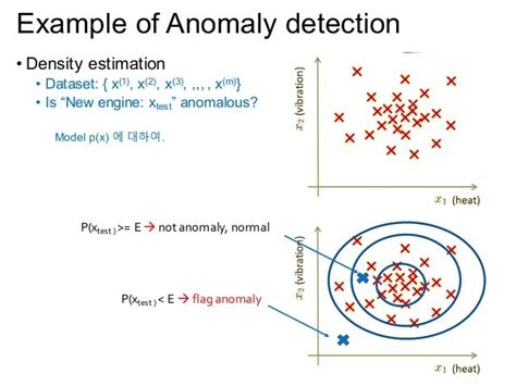 Emt Machine Learning 12th Weeks Anomaly Detection