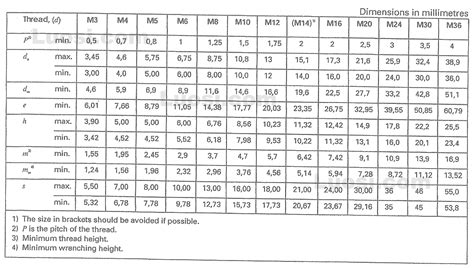 Din En Iso Din En Iso Prevailing Torque Type Hexagon