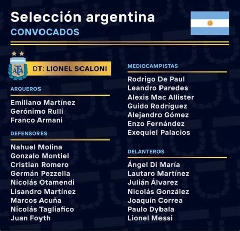 Lista De Convocados De La Selecci N Argentina Para El Mundial De Qatar