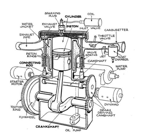 Simple Motorcycle Engine Diagram