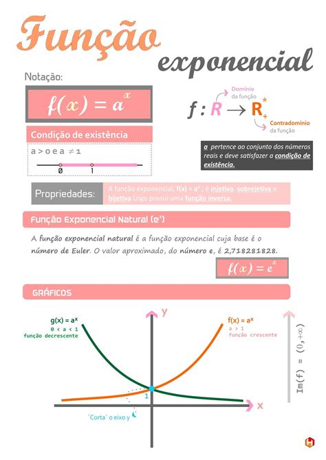 Função Exponencial Resumo De Função Exponencial Para Ensino Médio E