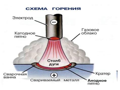 Сварочная ванна: советы по ее идеальной отработке