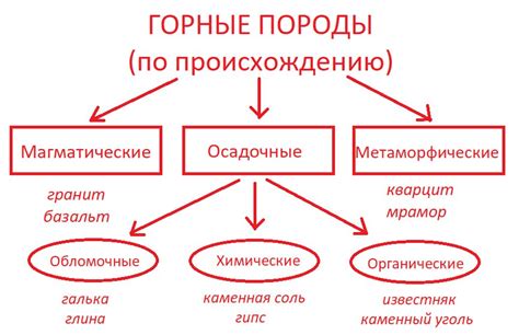 ГДЗ География 5 класс Максимов. Раздел IV. Итоговые задания по теме Номер 1