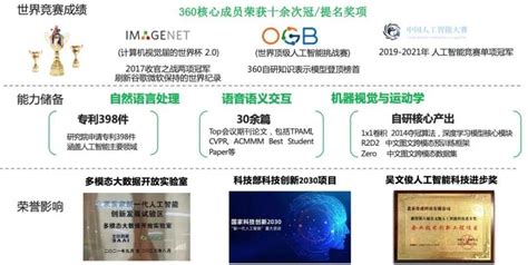 360、智谱ai官宣合作 双向奔赴的二者能否复制chatgpt成功？ 天极大咖秀