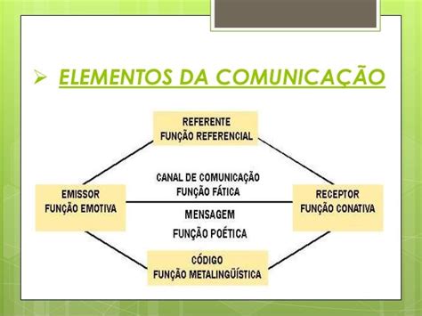Em Suma Qual É A Característica Das Funções Da Comunicação - Funções da linguagem