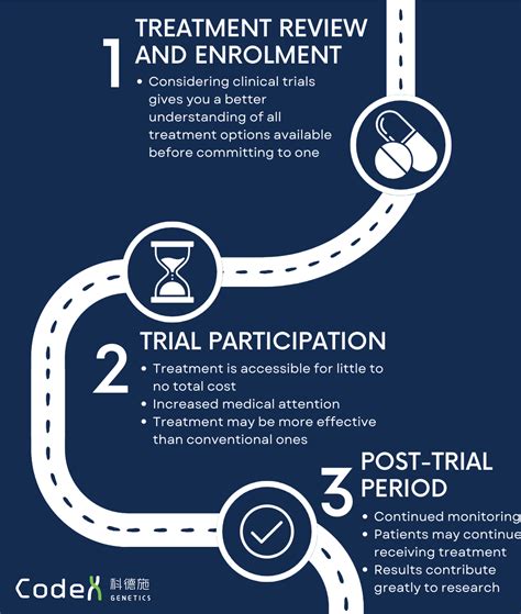 clinical trial safe hong kong clinical trials landscape codex