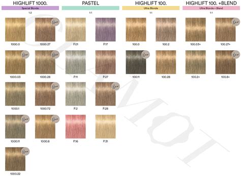 Indola Blonde Expert Highlift Special Blonde permanentní krémová blond barva na vlasy glamot cz