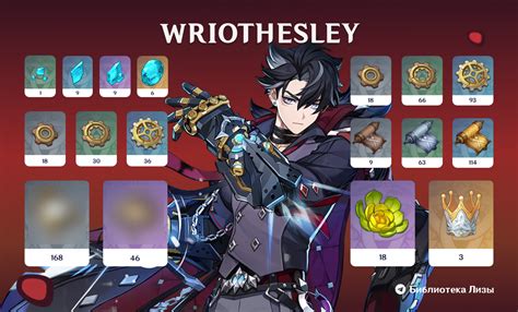 Wriothesley Ascension And Talent Materials List Genshin Impact Hot