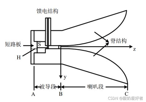 Hfss设计双脊喇叭天线之路——天线结构与参数设计喇叭天线尺寸csdn Csdn博客