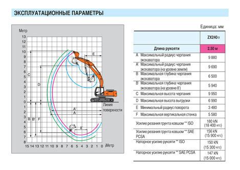 Технические характеристики хитачи 230: Характеристики Hitachi ZAXIS 230 ...