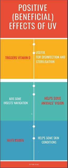 What Are The Ultraviolet Rays Beneficial And Harmful Effects Of Uv