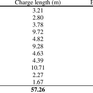 Pdf Optimization Of Ring Blasting In Sublevel Stoping Gold Mine