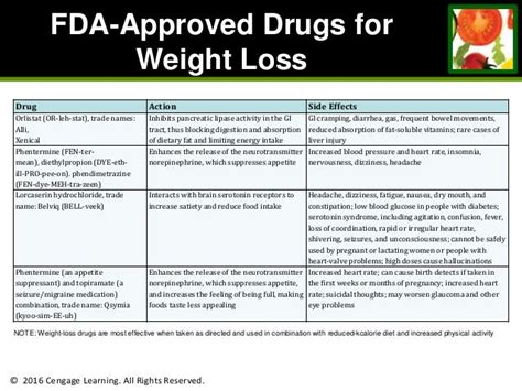 Chapter 9 Weight Management