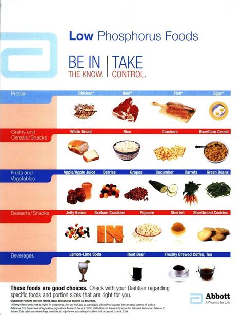 Low Phosphorus Foods Chart Low Phosphorus Foods Low Phosphorus Foods