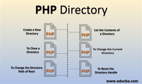 Php Directory Introduction To Php Directory With Syntax And Examples