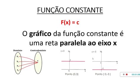Uma Funcao F é Uma Regra Que Relaciona Cada Elemento