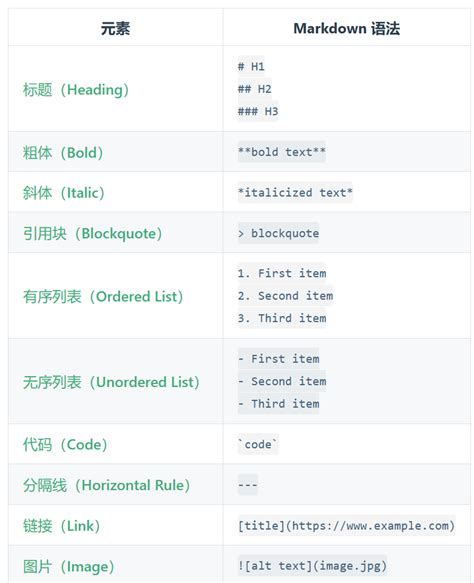 Markdown参考手册 CSDN博客