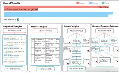 Chain Of Thoughtcot Csdn