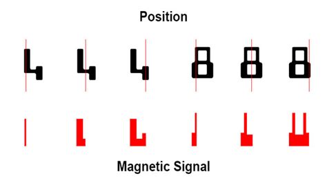 Check Number Font - A Closer Look