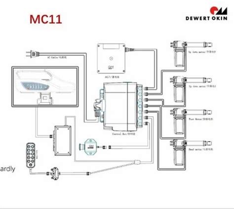 Control Box Mc11 At Best Price In Coimbatore By Bnm Agencies Id