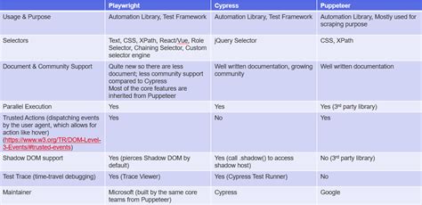 Playwright - An Introduction - NashTech Insights