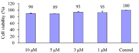 The 48 h proliferation assay for compound 1 in human mesenchymal stem ...