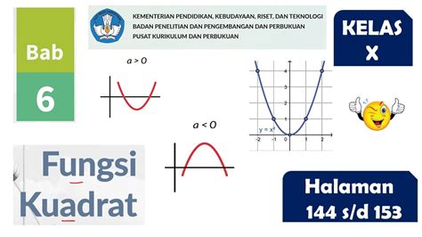 Part 1 Fungsi Kuadrat Matematika Sma Kelas 1o Kurikulum Merdeka 1