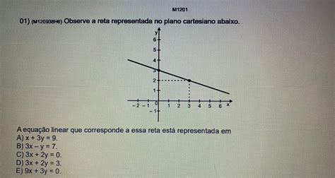 01 M120938H6 Observe A Reta Representada No Plano Cartesiano Abaixo