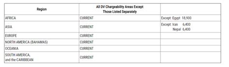 Visa Bulletin For June Interviews Released Britsimonsays