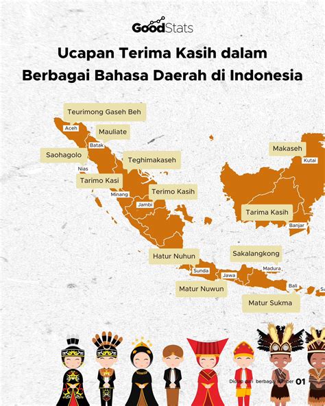 ucapan terima kasih  berbagai bahasa daerah goodstats