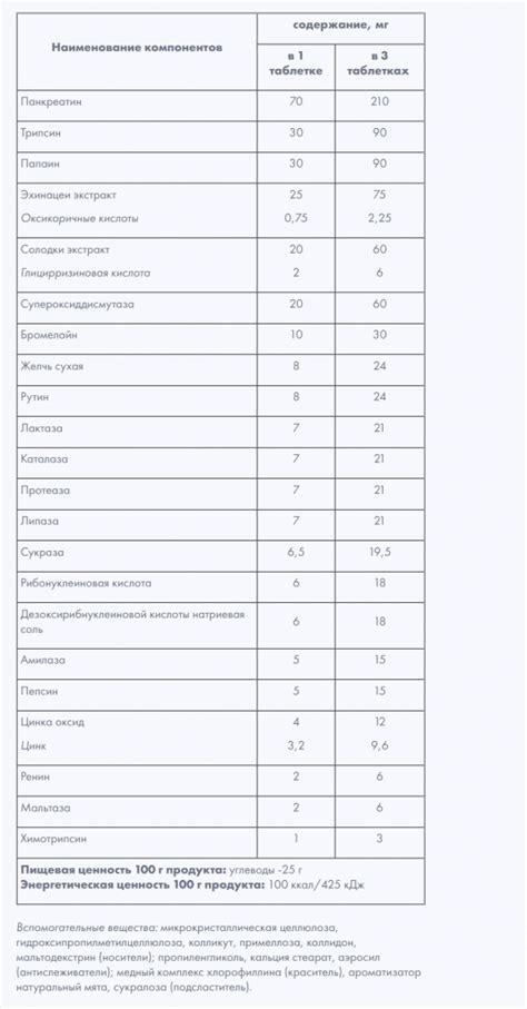Комплекс ферментов Биокаскад / Артлайф / 180 капс. - БиоМаркетЮг