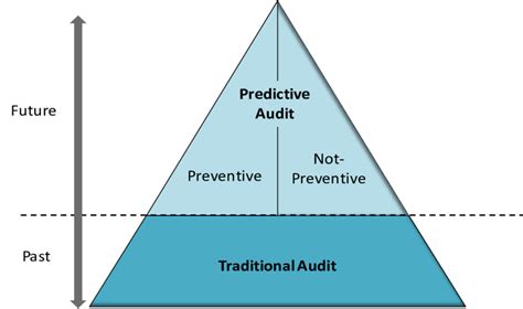 Contemporary Auditing | Download Scientific Diagram
