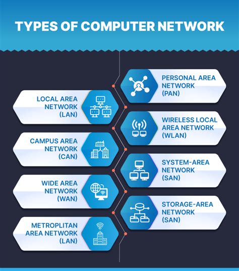 MAN Network – Advantages and Disadvantages - Shiksha Online