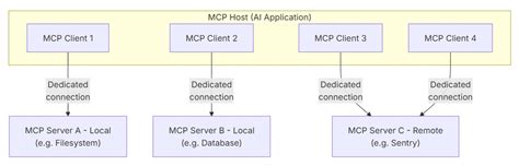 The Model Context Protocol MCP The USB C Port For AI Tools And Data
