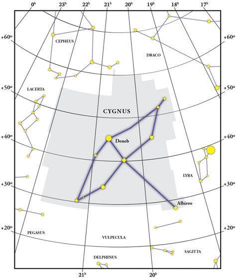 Constelación El cisne regalo mapa coordenadas y explicación