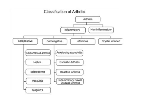 Imaging Of Inflammatory Arthritis Ppt Ppt