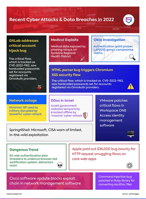 Harmony Ether Leak: Cybersecurity Experts’ Guide to Avoiding Future Attacks - 5c7vw3o