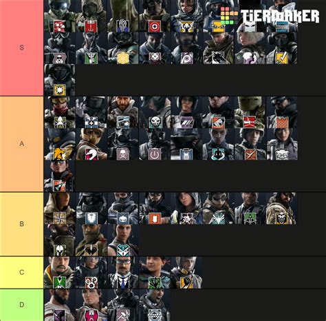 Rainbow Six Siege Operator Tier List Community Rankings Tiermaker