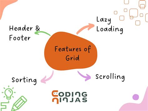 Vaadin Grid Coding Ninjas