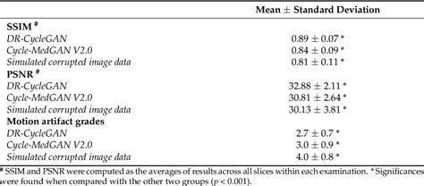 Table 1 From Correction Of Arterial Phase Motion Artifacts In Gadoxetic