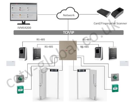 DS K2602T Hikvision 2 Door Access Controller