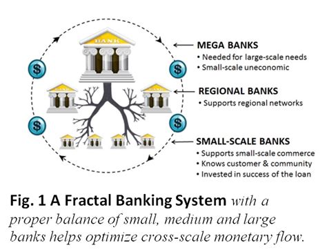 Why Extreme Inequality Causes Economic Collapse Naked Capitalism