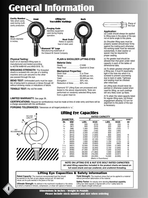 General Information of Eye Bolt PDF | PDF | Screw | Strength Of Materials