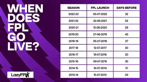 When does FPL 2023/24 launch? - FPL Tips