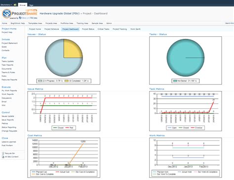 Microsoft Project Dashboard Templates - prntbl.concejomunicipaldechinu ...