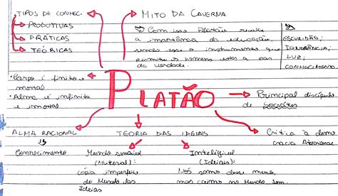 Resumo Sobre Platão Filosofia Enem